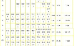 河北高中新课改如何落地？课程设置有何新变化？