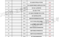 初中不上学，还能上哪些学校？