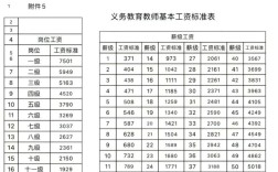 大学幼师毕业月薪多少？