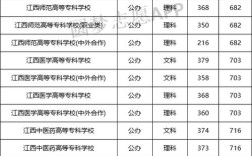 江西公办3+2幼师中专怎么报？