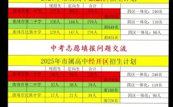 2025麒麟高中录取分数线是多少？
