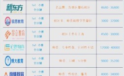 南京高中辅导班费用一般是多少？