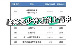中考347分能上高中吗？