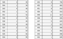 高中考音乐需要多少分