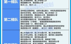 2025年深圳小学排名