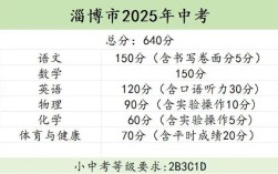 2025年淄博初中招生政策有哪些变化？