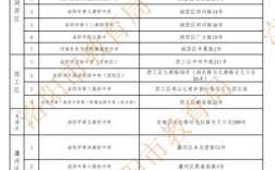 2025洛阳初中排名哪些学校稳居前列？