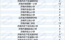 2025济南小学招生政策何时公布？