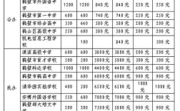 鹤壁高中宏志班分数线多少？