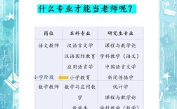 高中教师需满足哪些核心要求？