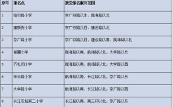 郑州市小学招生2025