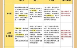 小学教学 直观性 原则