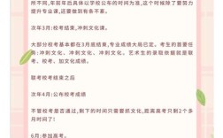 初中考高中美术怎么申请？