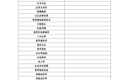 药学高中起点本科课程有何特色与优势？