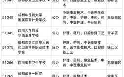 初中毕业康复技术专业录取分数线多少？