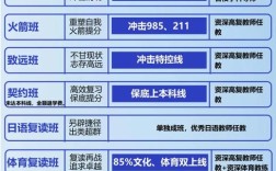 2025年初中去哪复读