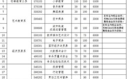 临沂幼师学校学费具体是多少？