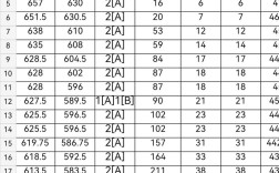宜阳艺术高中往年录取分数线多少？