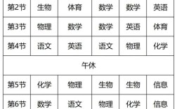 2025高中科目调整有哪些变化？