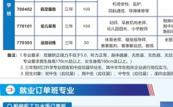 初中生能读哪些铁路学校？