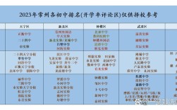 常州最好的私立初中排名