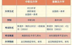 中职和高中，哪个学历更高？