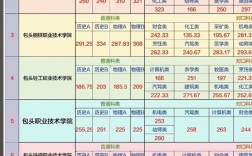 呼职幼师2025分数线多少？
