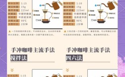 初中女生学咖啡去哪里学合适？