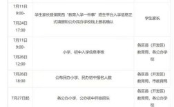 2025小学报名怎么报？时间、材料、流程全清楚？