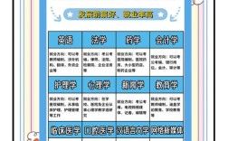 初中女生选什么专业前景好？