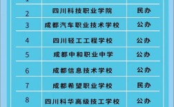 成都初中毕业读什么中专