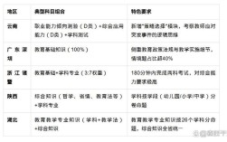 小学幼师编制考哪些科目？