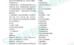 高中物理教资考题难点如何突破？