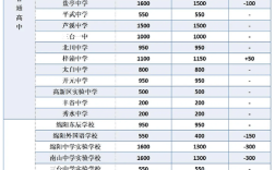 绵阳民办高中高考排名如何？