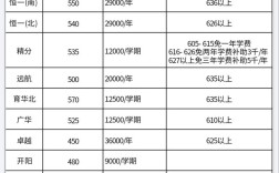 学费交了就代表被录取了吗？