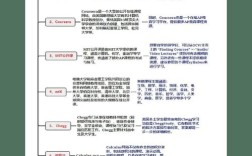 高中生如何制作网页？从零开始学做网页吗？