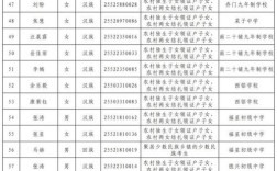 甘肃省2025初中排名何时发布？