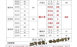 2025周口幼师特岗何时报名？条件有哪些？