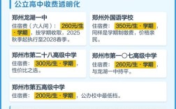 郑州公立高中学费具体是多少？