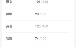 初中月考多少分算优秀？