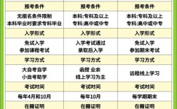 初中毕业选自考还是成考？