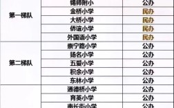 2025年无锡小学学区