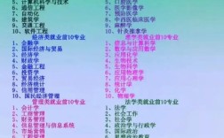 高中毕业选专业，到底该听谁的？