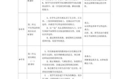 小学二年级数学辅导计划