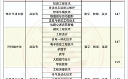 高中后读专科要读几年？