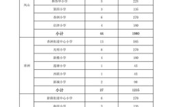 2025年潮州小学招生政策何时发布？