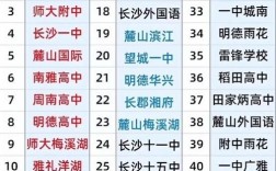 长沙国际高中怎么选？