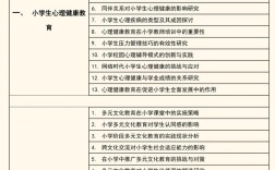 2025小学是否免书费