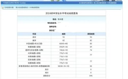 北京初中成绩怎么查？