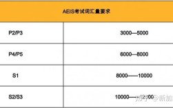 新加坡小学AEIS要掌握多少词汇量？